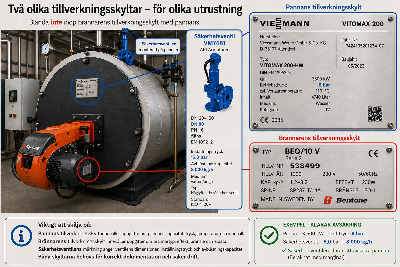 Pedagogisk översikt: Varmvattenpanna med tekniska data och säkerhetsutrustning