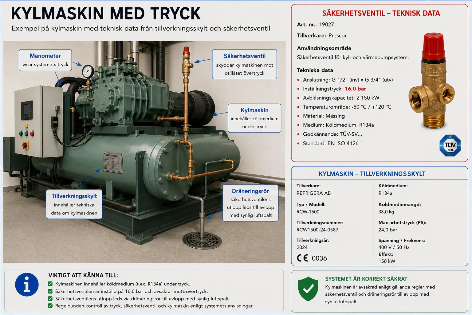 Pedagogisk översikt: Kylmaskin med tekniska data och säkerhetsutrustning