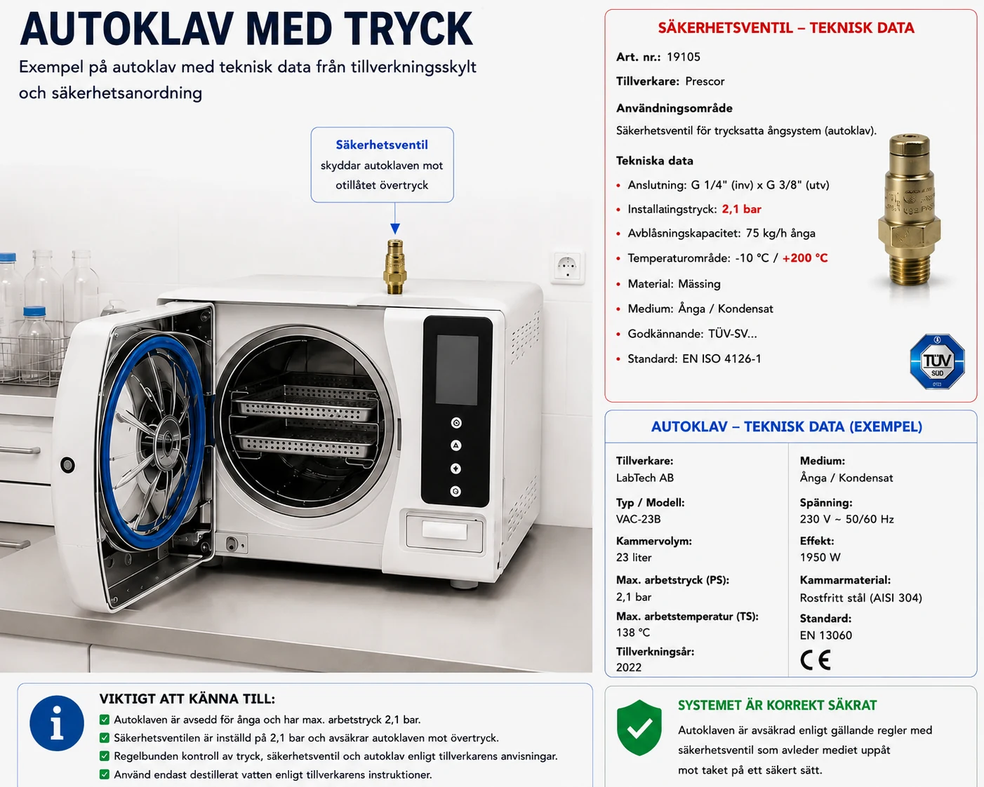 Pedagogisk översikt: Autoklav med tekniska data och säkerhetsutrustning