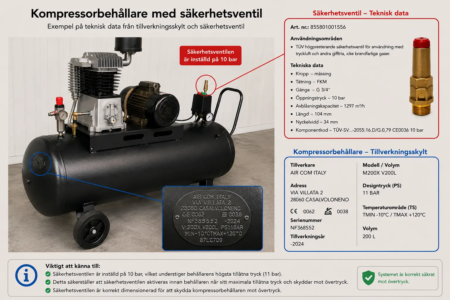 Pedagogisk översikt: Kompressorbehållare med tekniska data och säkerhetsutrustning